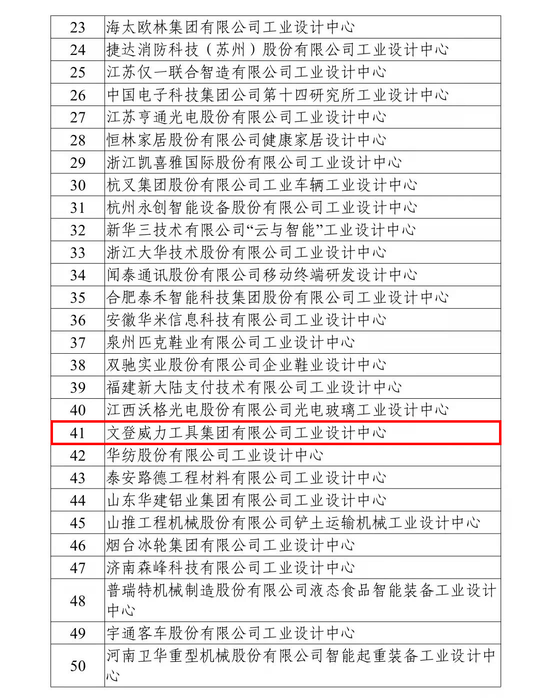 喜訊丨我公司榮獲“國家級工業(yè)設(shè)計中心”榮譽稱號！(圖2)